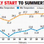 हरियाणा में किसानों के लिए MFMB पोर्टल फिर खुला, 27 सितंबर तक पंजीकरण का मौका